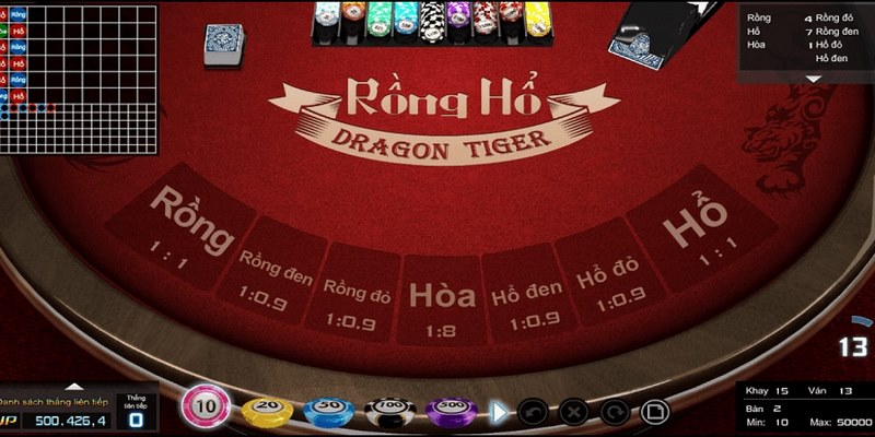 Giới thiệu về game Rồng Hổ