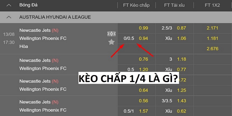 Kèo chấp 1/4 là gì? 